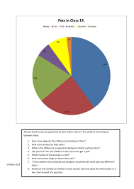 The Pie Chart Shows The Popularity Of Pets Within Class