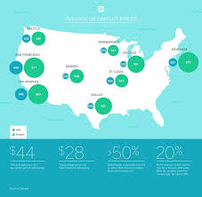 The knowledge of right clipper size. Haircut Cost Around Us Map