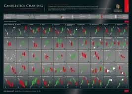 details about candlestick charting poster share trading stocks options cfds technical analysis