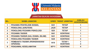 Cara semak keputusan tawaran ilp, adtec dan jmti 2021 online.berita baik buat pelajar lepasan spm/ skm/ st yang telah membuat permohonan kemasukan ke iljtm (institut latihan jabatan tenaga manusia) sesi ambilan januari dan julai tahun 2021. Borang Permohonan Jawatan Kosong Umk
