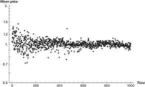 We did not find results for: Evolutionary Social Sciences Part Iv Human Evolution Beyond Biology And Culture