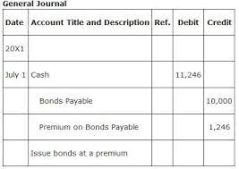 Notice that the premium on bonds payable is carried in a separate account. Bonds Payable