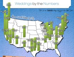 Average Cost Of A Wedding 2020 Weddingstats