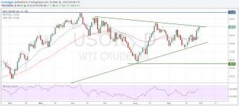 usd cad forecast the us dollar to canadian dollar exchange