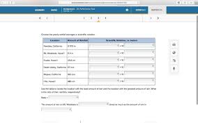 Choose The Yearly Rainfall Averages In Scientific Notation