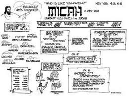 Micah Visual Outline Http People Bethel Edu Pferris Ot103 Micah Micah 640 Jpg Bible Study Lessons Personal Bible Study Kids Bible Book