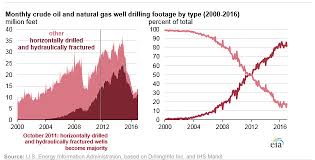 I discuss stocks listed on nyse that may benefit from a breakout in natural gas prices. Best Oil Fracking Stocks Wealthfront How Much Money To Start Earning Interest