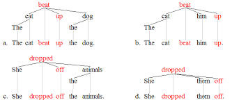 We did not find results for: Lexical Item Wikipedia