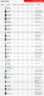 product comparison protein powder livefit asia