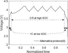 They provide a reasonably constant 3.6 volts per cell before falling. Formation Challenges Of Lithium Ion Battery Manufacturing Sciencedirect
