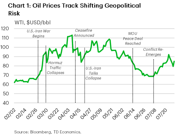 Oil Markets Have Bought Time, Not Insurance