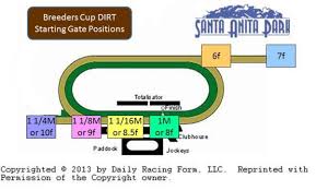 Breeders Cup 2014 Navigating The Santa Anita Dirt Track