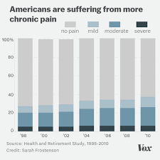 The Risk Of A Single 5 Day Opioid Prescription In One Chart