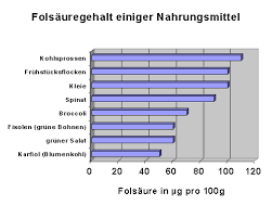 Homocystein Ubersicht
