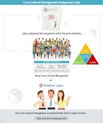 pin on assignment help essaycorp