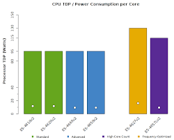 xeon e5 4600v2 cpu wattage microway