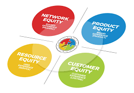 Four Conceivable Experiences In 2020 Customer Development Web Design Trends Website Design Thinking Process