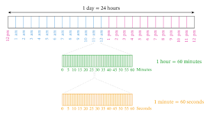 A week is a period of 7 days. Lesson Explainer Adding And Subtracting Units Of Time Nagwa