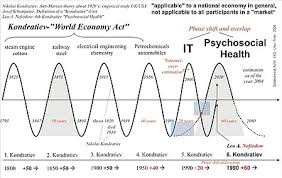 Market forecasting based on time. Kondratiev Wave Wikipedia
