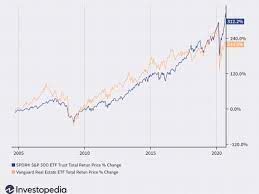 Veteran real estate appraiser les otto says the housing market's unprecedented prices are based on unprecedented demand, which has been fueled by an influx of people looking for homes, tight. Reasons To Invest In Real Estate Vs Stocks