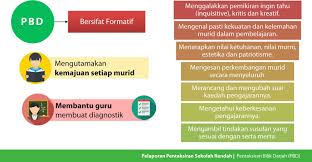 Ini juga bermakna ppsr ganti upsr sepenuhnya bagi penilaian tahun 6 selepas ini. Pelaksanaan Pelaporan Pentaksiran Sekolah Rendah Ppsr Mulai Tahun 2018