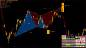 With the help of the auto trendline indicator for mt4, you can implement whichever trendline trading strategy fits your style. How To Draw Trend Lines Best Forex Trading Strategy Youtube