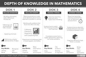 depth of knowledge in the content areas depth of knowledge