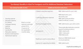 Corporations in malaysia are subject to corporate income tax, real property gains tax and goods and services tax (gst). Some Non Taxable Fringe Benefits For Expats In China To Expire Next Year Prepare For Possible Transition