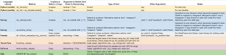 Python Sorting Libraries And Algorithms Benchmark Comparison