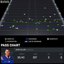 Nfl network's cynthia frelund unveils her game projections for week 7. Nfl Power Rankings The Buccaneers Are The League S Most Balanced Team The Ringer