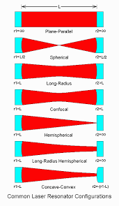 Sams Laser Faq Items Of Interest