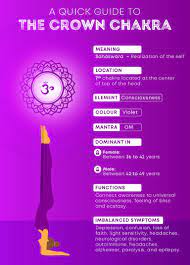 Check spelling or type a new query. Explore Crown Chakra Sahasrara Symptoms Get It Balance Fitsri