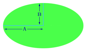 This means you can use the area formula for an ellipse to find an oval's area. Area Of An Ellipse Math Fun Facts