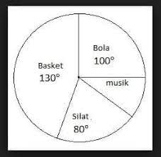Contoh diagram alir pemecahan soal matematika. Diagram Lingkaran Pengertian Rumus Bentuk Teori Contoh Soal