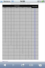 Allen Bradley Overload Heater Chart Www Bedowntowndaytona Com