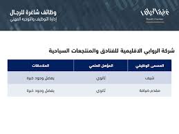 جميع وظائف غرفة الرياض الرجالية لهذا الأسبوع 24 2 1442 وظائف 24 2 1442