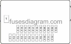Circuit protected and fuse rating circuit protected 1 2 acg 3 srs 4 fuel. Fuse Box Honda Jazz Fit