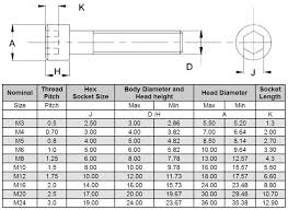 13 unique metric bolt size chart pdf collection percorsi