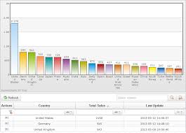 Mysql Gui Tools Database Tools For Mysql By Sql Maestro Group