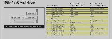 Unit is receiving excessive ignition noise, try different 12v ignition source, or consult an auto electrician. 1998 Chevy Stereo Wiring Diagram Wiring Diagram Desc Fuss File B Fuss File B Fmirto It