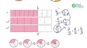 Pengertian serta contoh dan cara mencari. Pecahan Senilai Dan Menyederhanakan Pecahan Matematika Kelas 4 Semester 1 Youtube
