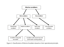 a guide to scrubber system on ship