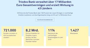 Die triodos bank bringt sparer und investoren, die nachhaltigen mehrwert für mensch und umwelt schaffen möchten, mit den unternehmen zusammen, die genau dies zum ziel haben. Die Triodos Bank Bietet Das Erste Co2 Netrale Depot In Deutschland An