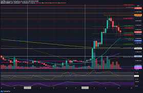 The recent events have been nothing but catastrophic for the xrp cryptocurrency, due to which ripple is dropping down at an increasing pace. Ripple Price Analysis Xrp Down 35 Since Last Week S High Where S The Bottom