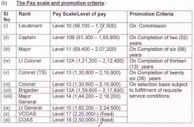 indian army officers pay scale allowances 2019