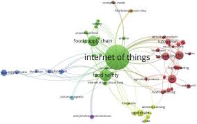 Free (food supplement) | shopee philippines. Internet Of Things In Food Safety Literature Review And A Bibliometric Analysis Sciencedirect