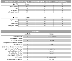 Gm 2019 Suv Coverage Now Available From Superchips Superchips