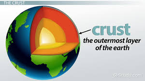 Life on the earth has been evolving since 3.5. The Internal Layers Structure Of The Earth Video Lesson Transcript Study Com