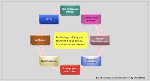 Information and translations of literature in the most comprehensive dictionary definitions resource on the web. Literature Review Department Of Psychology Library