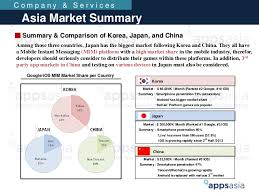 The reason market share is important is that mobile is a platform market. mobile is a platform market, and at least in these early days, this has helped make apple the most profitable and another valid point apple fans make is that apple's app store and itunes are much better than the android. Mobile App Marketing Trends Strategies For Asia Arpu App Store R
